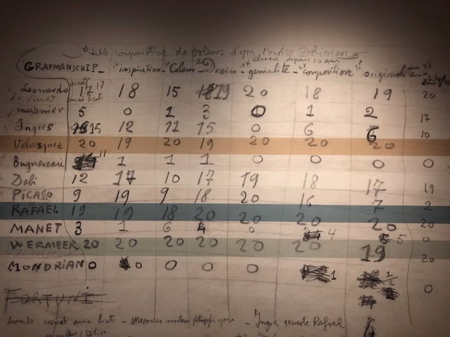 Tabella comparativa alla mostra di Dalì